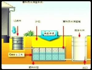 水處理技術(shù)